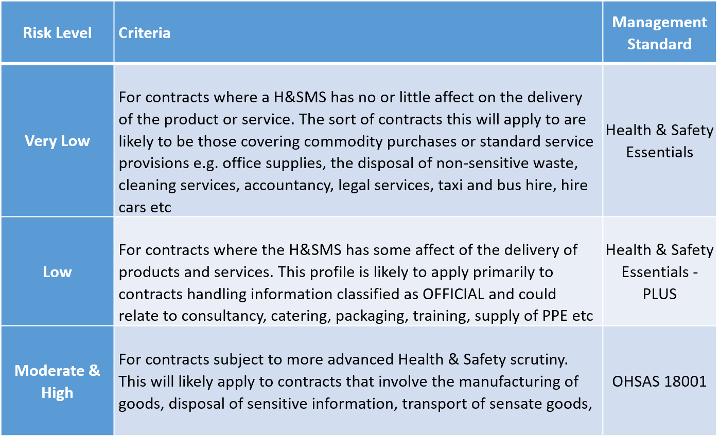 Health & Safety Essentials - QG Management StandardsQG Management Standards