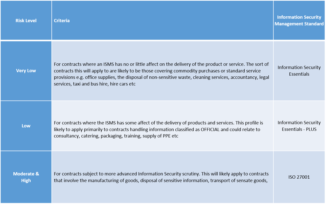 risk matrix information security - QG Management Standards