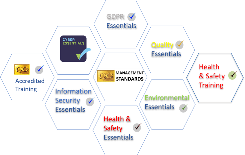 Essential health. Принципы GDPR. Standart Nist information Security. Security Management. Стандарт ITSEC.