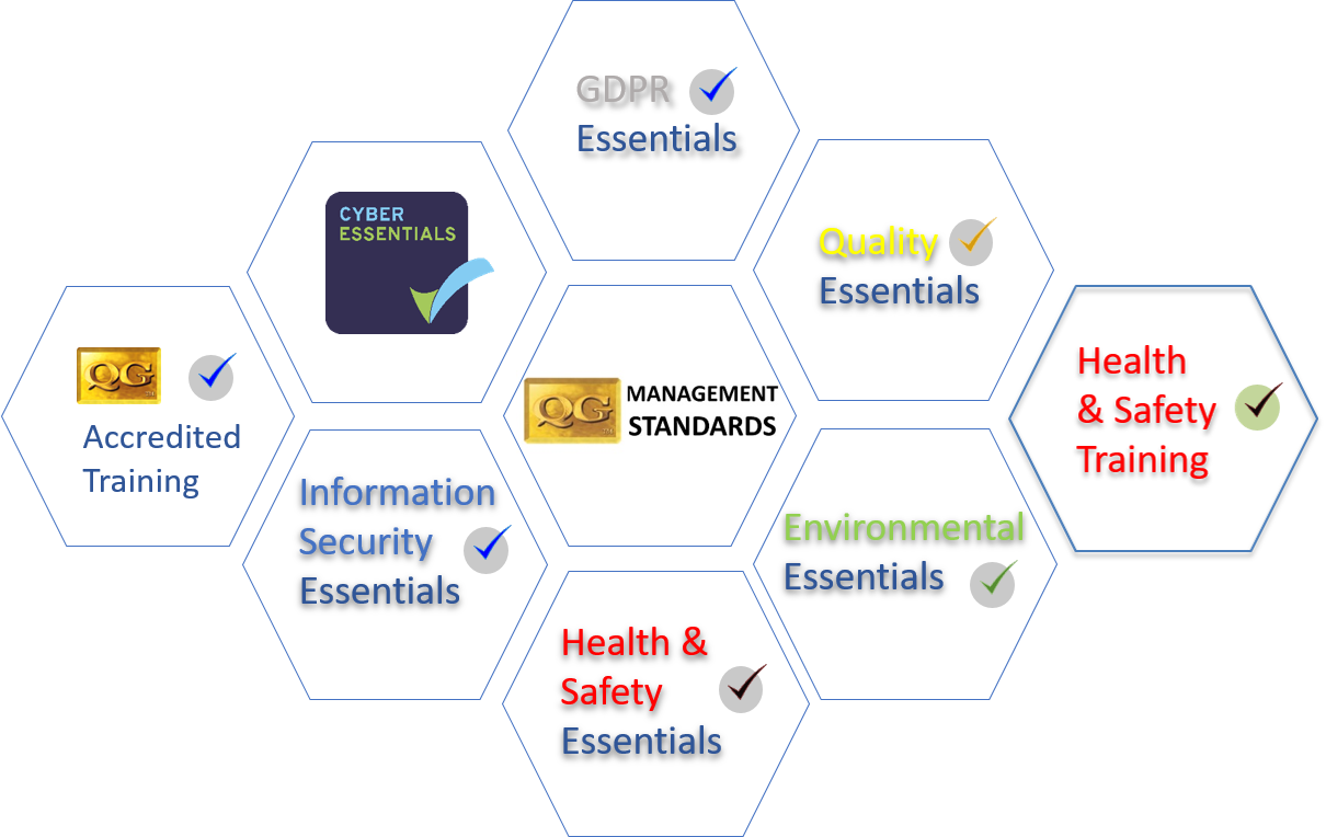 Health essentials. Стандарт ITSEC. Rump up менеджмент. Standards GDPR. Standard-Management-Strategies/66388376.